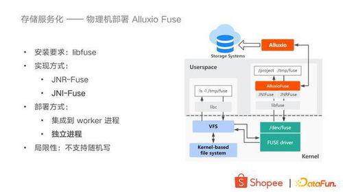 大數(shù)據(jù)存儲加速與服務化在Shopee的實踐 數(shù)據(jù)處理和存儲服務的新篇章