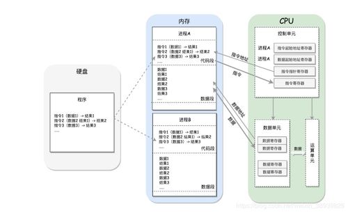 x86架構(gòu)的演進之路 從數(shù)據(jù)處理到云存儲服務