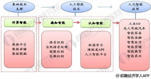 谷歌AI通話黑科技引熱議 熊貓投資人稱AI商用臨界點已至，數(shù)據(jù)處理與存儲服務迎機遇