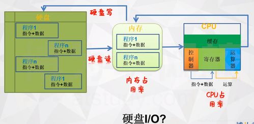 CPU、內(nèi)存與硬盤 計算機數(shù)據(jù)處理與存儲的核心三角關(guān)系